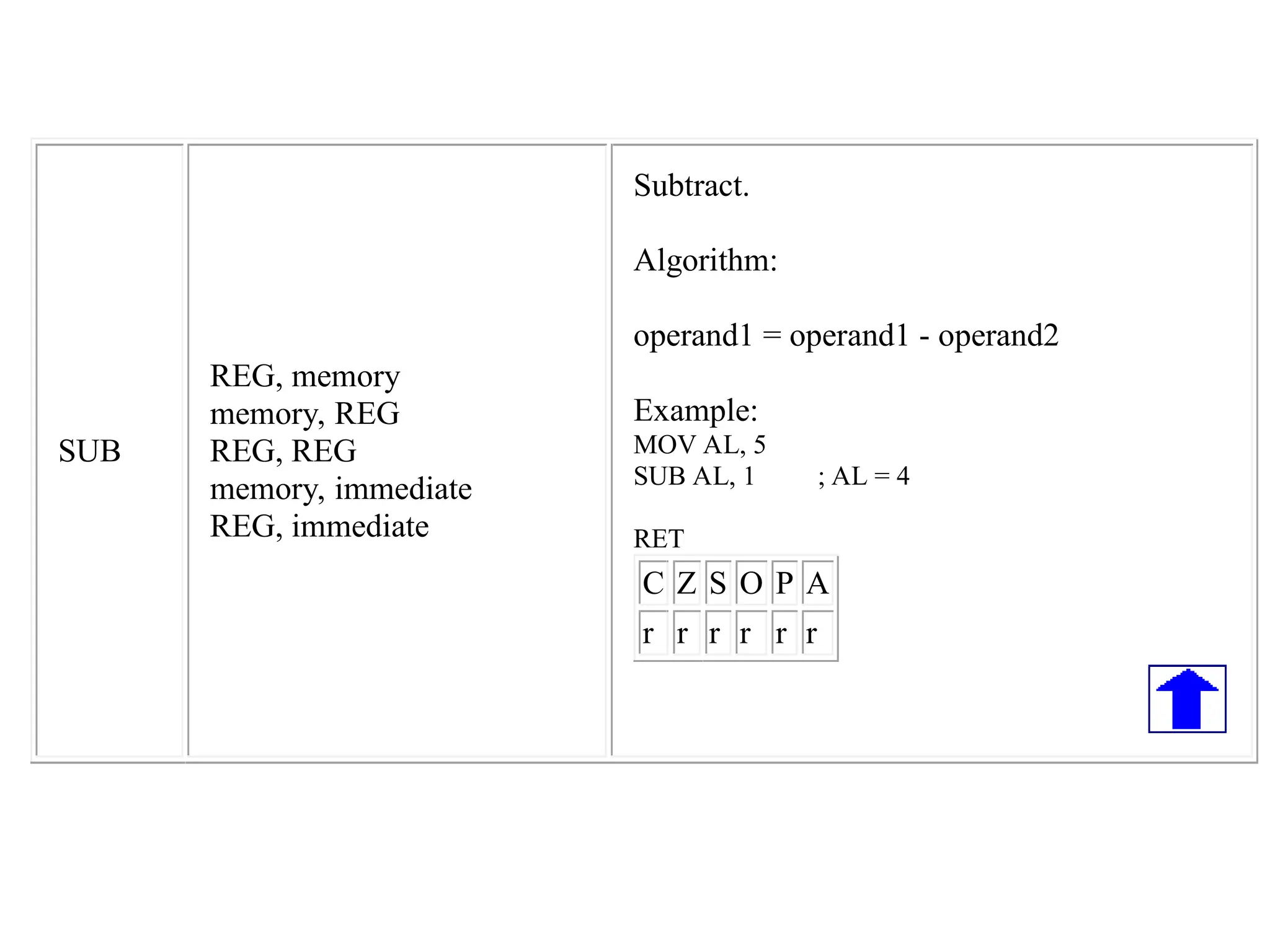 SUB
REG, memory
memory, REG
REG, REG
memory, immediate
REG, immediate
Subtract.
Algorithm:
operand1 = operand1 - operand2
Example:
MOV AL, 5
SUB AL, 1 ; AL = 4
RET
C Z S O P A
r r r r r r
 