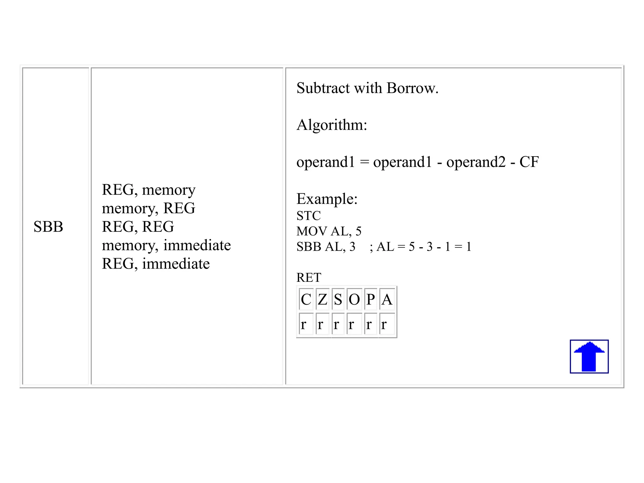 SBB
REG, memory
memory, REG
REG, REG
memory, immediate
REG, immediate
Subtract with Borrow.
Algorithm:
operand1 = operand1 - operand2 - CF
Example:
STC
MOV AL, 5
SBB AL, 3 ; AL = 5 - 3 - 1 = 1
RET
C Z S O P A
r r r r r r
 
