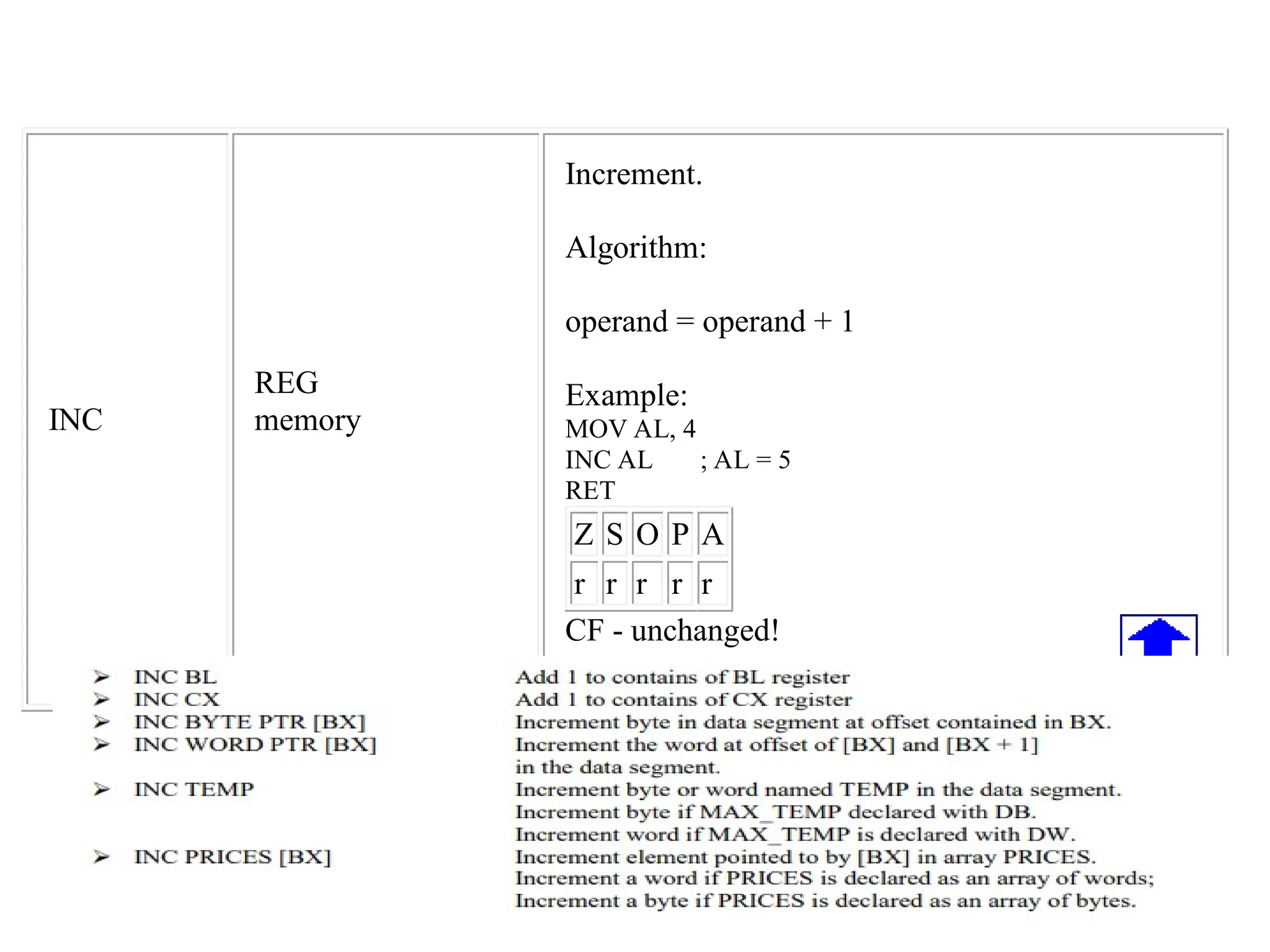 INC
REG
memory
Increment.
Algorithm:
operand = operand + 1
Example:
MOV AL, 4
INC AL ; AL = 5
RET
Z S O P A
r r r r r
CF - unchanged!
 