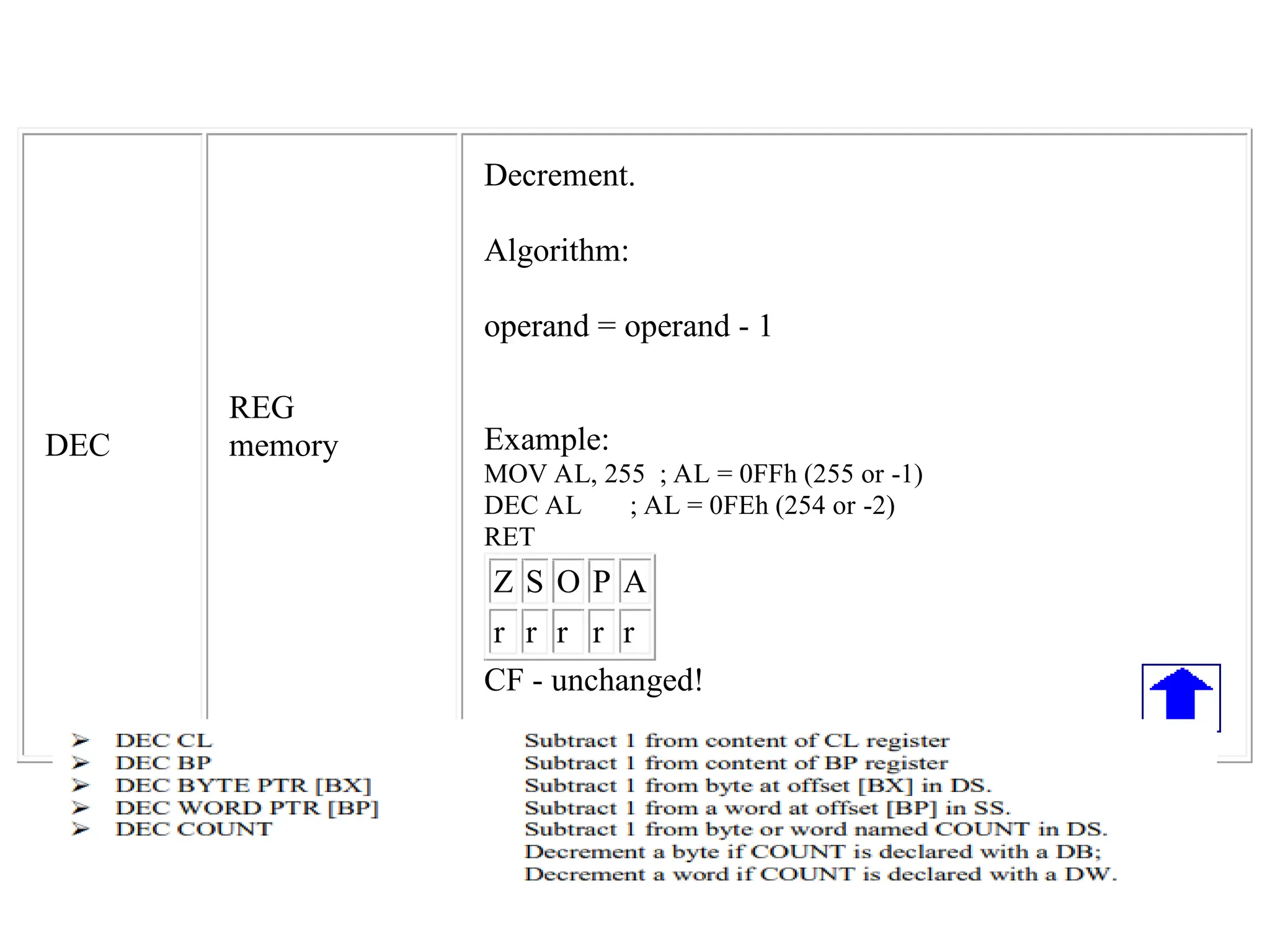 DEC
REG
memory
Decrement.
Algorithm:
operand = operand - 1
Example:
MOV AL, 255 ; AL = 0FFh (255 or -1)
DEC AL ; AL = 0FEh (254 or -2)
RET
Z S O P A
r r r r r
CF - unchanged!
 