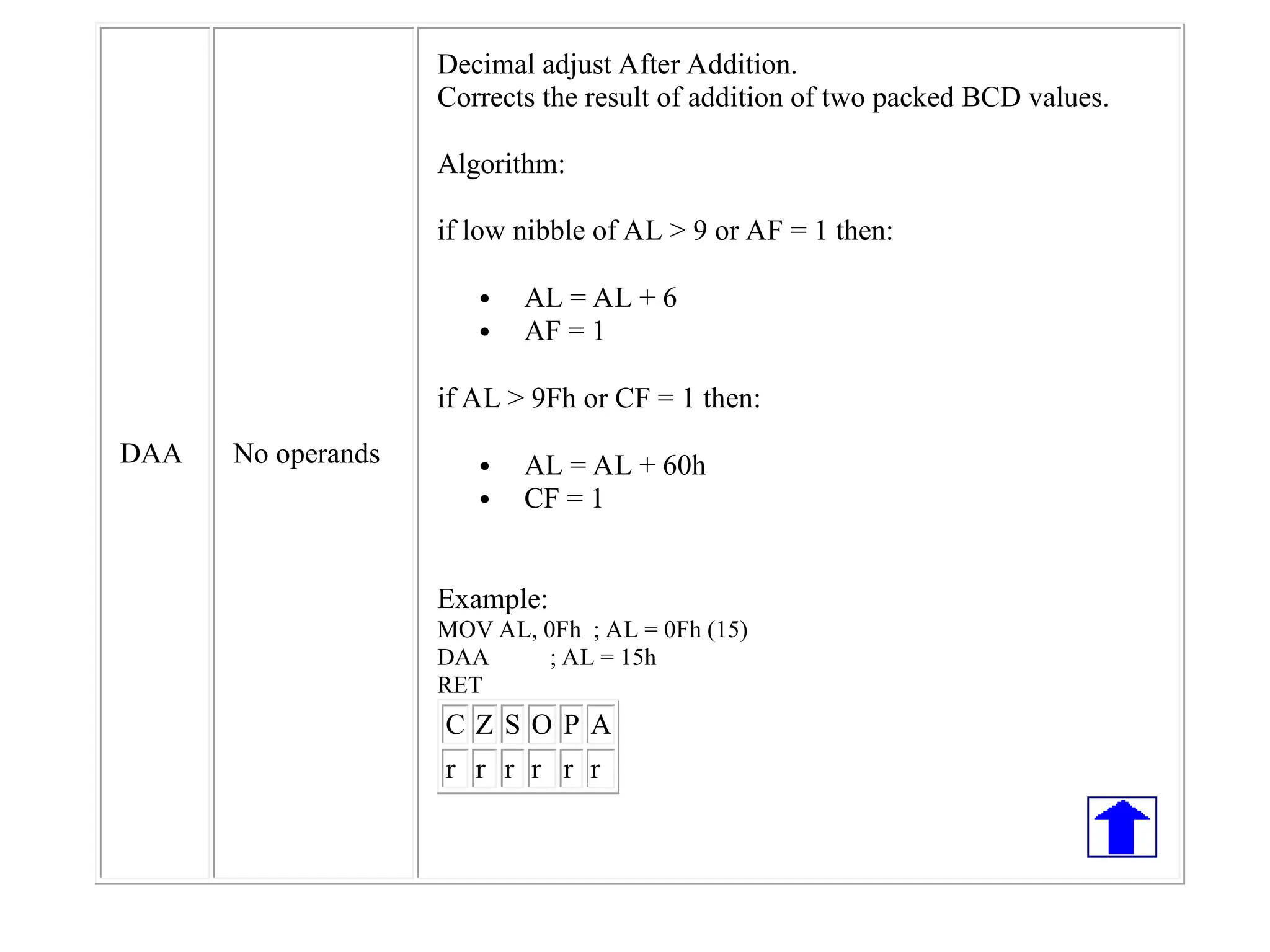 DAA No operands
Decimal adjust After Addition.
Corrects the result of addition of two packed BCD values.
Algorithm:
if low nibble of AL > 9 or AF = 1 then:
 AL = AL + 6
 AF = 1
if AL > 9Fh or CF = 1 then:
 AL = AL + 60h
 CF = 1
Example:
MOV AL, 0Fh ; AL = 0Fh (15)
DAA ; AL = 15h
RET
C Z S O P A
r r r r r r
 