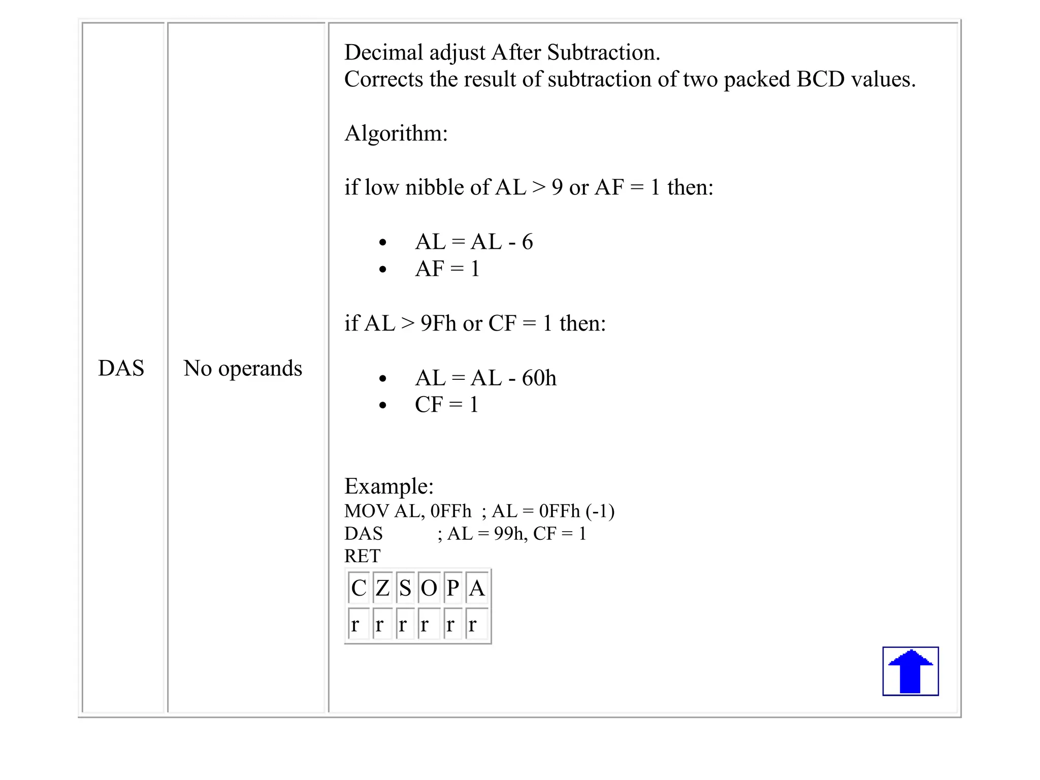 DAS No operands
Decimal adjust After Subtraction.
Corrects the result of subtraction of two packed BCD values.
Algorithm:
if low nibble of AL > 9 or AF = 1 then:
 AL = AL - 6
 AF = 1
if AL > 9Fh or CF = 1 then:
 AL = AL - 60h
 CF = 1
Example:
MOV AL, 0FFh ; AL = 0FFh (-1)
DAS ; AL = 99h, CF = 1
RET
C Z S O P A
r r r r r r
 