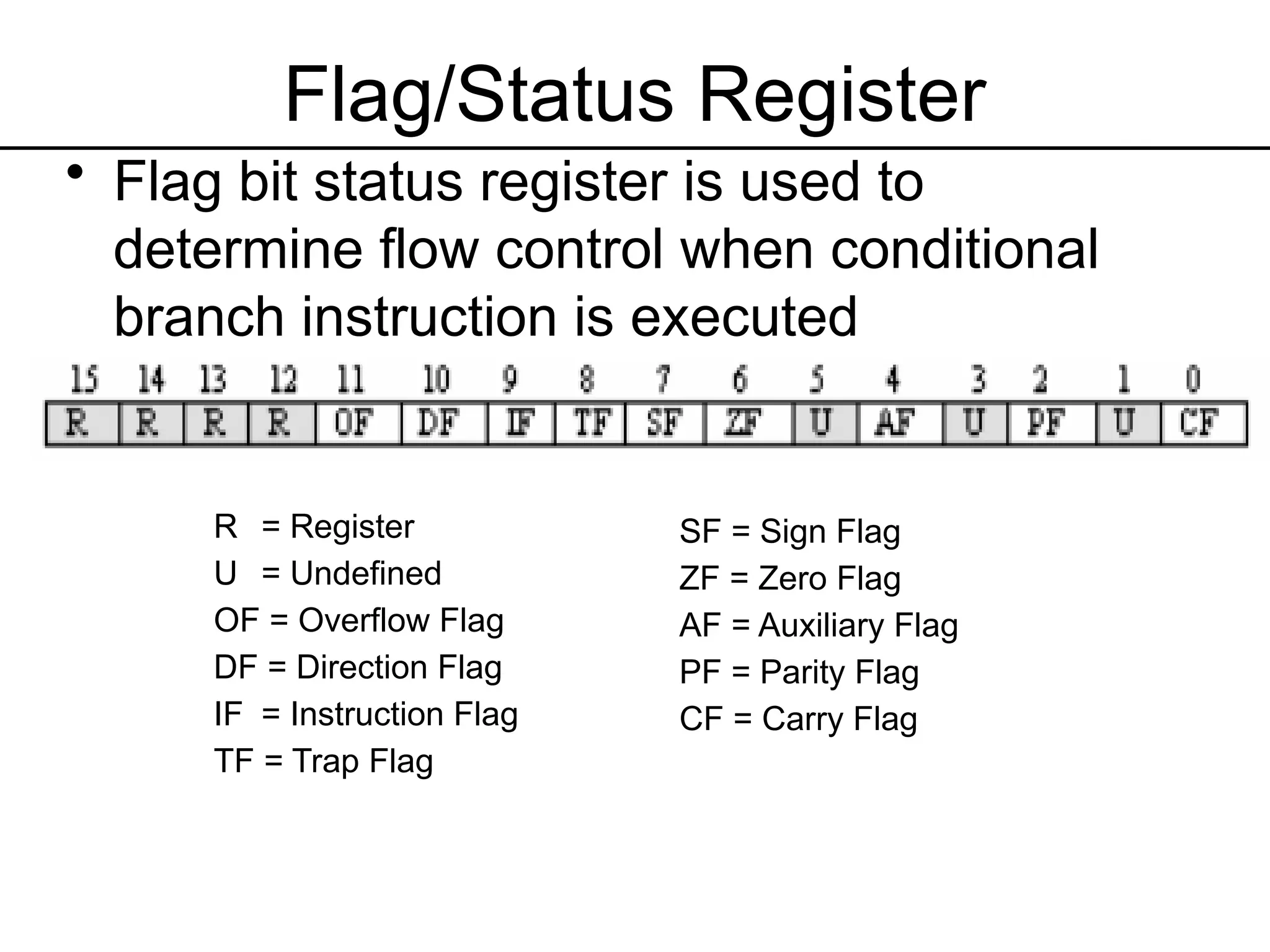 Flag/Status Register
• Flag bit status register is used to
determine flow control when conditional
branch instruction is executed
R = Register
U = Undefined
OF = Overflow Flag
DF = Direction Flag
IF = Instruction Flag
TF = Trap Flag
SF = Sign Flag
ZF = Zero Flag
AF = Auxiliary Flag
PF = Parity Flag
CF = Carry Flag
 