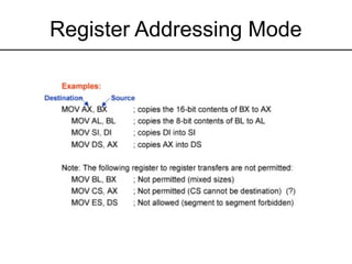 ADDRESSING MODES 8086 (1).pptxaddressing modes of 8086 microprocessor ...