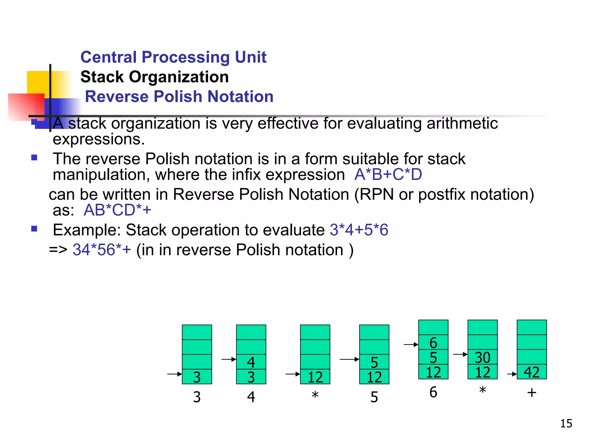 Central Processing Unit Stack Organization   Reverse Polish Notation A stack organization is very effective for evaluating arithmetic expressions. The reverse Polish notation is in a form suitable for stack manipulation, where the infix expression  A*B+C*D can be written in Reverse Polish Notation (RPN or postfix notation) as:  AB*CD*+   Example: Stack operation to evaluate  3*4+5*6 =>  34*56*+  (in in reverse Polish notation ) 3 3 3 4 4 12 * 12 5 5 12 6 5 6 12 30 * 42 + 