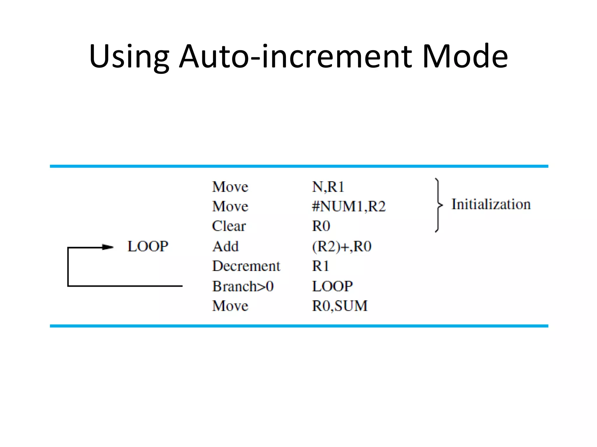 Addressing modes examples and subroutines | PDF