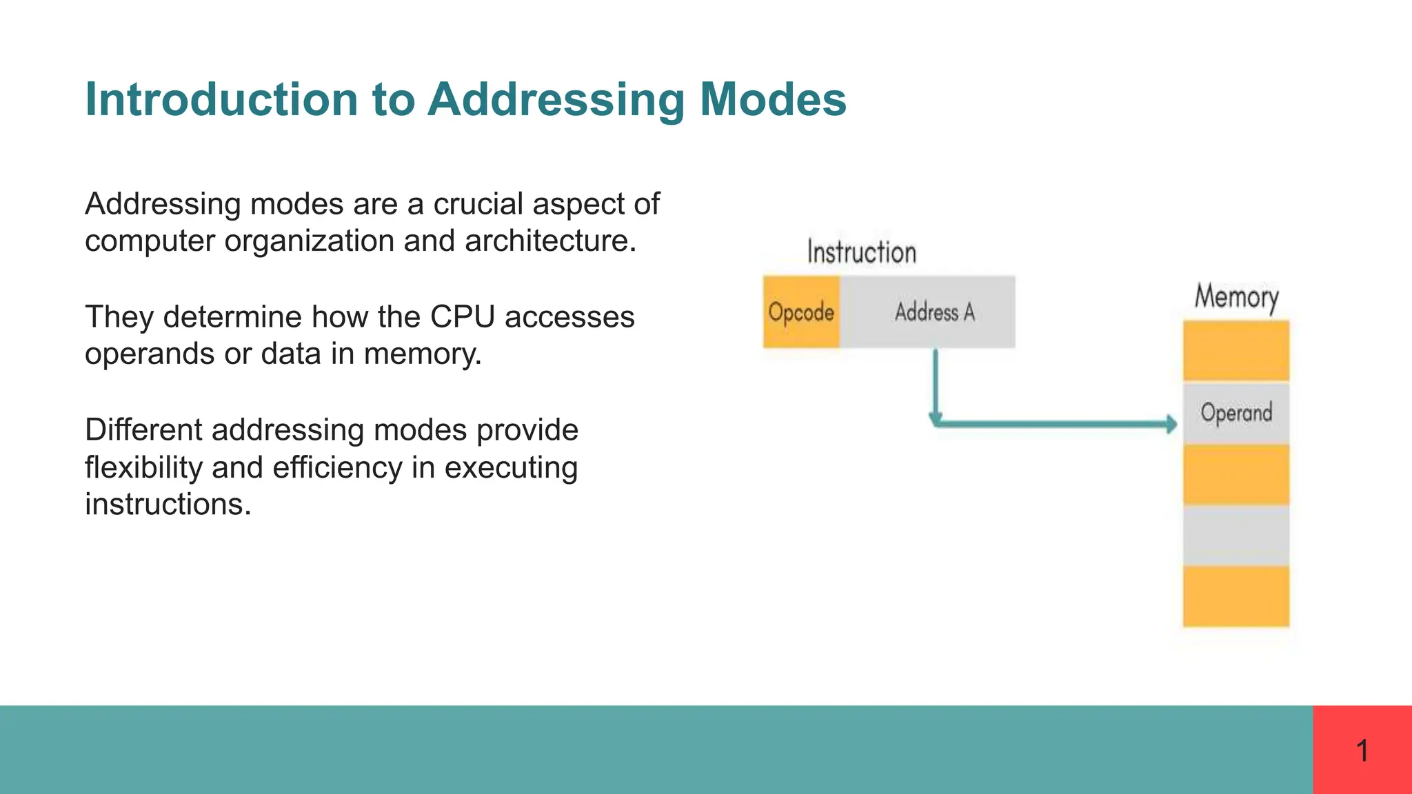 Addressing Modes I M Computer Organization And Architecture Pptx Addressing Modes I M Computer Organization And Architecture Pptx
