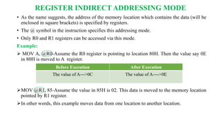 Addressing modes of 8051 | PPTX | Data Storage and Warehousing | Computing