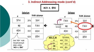 Addressing Modes of 8051.pptx