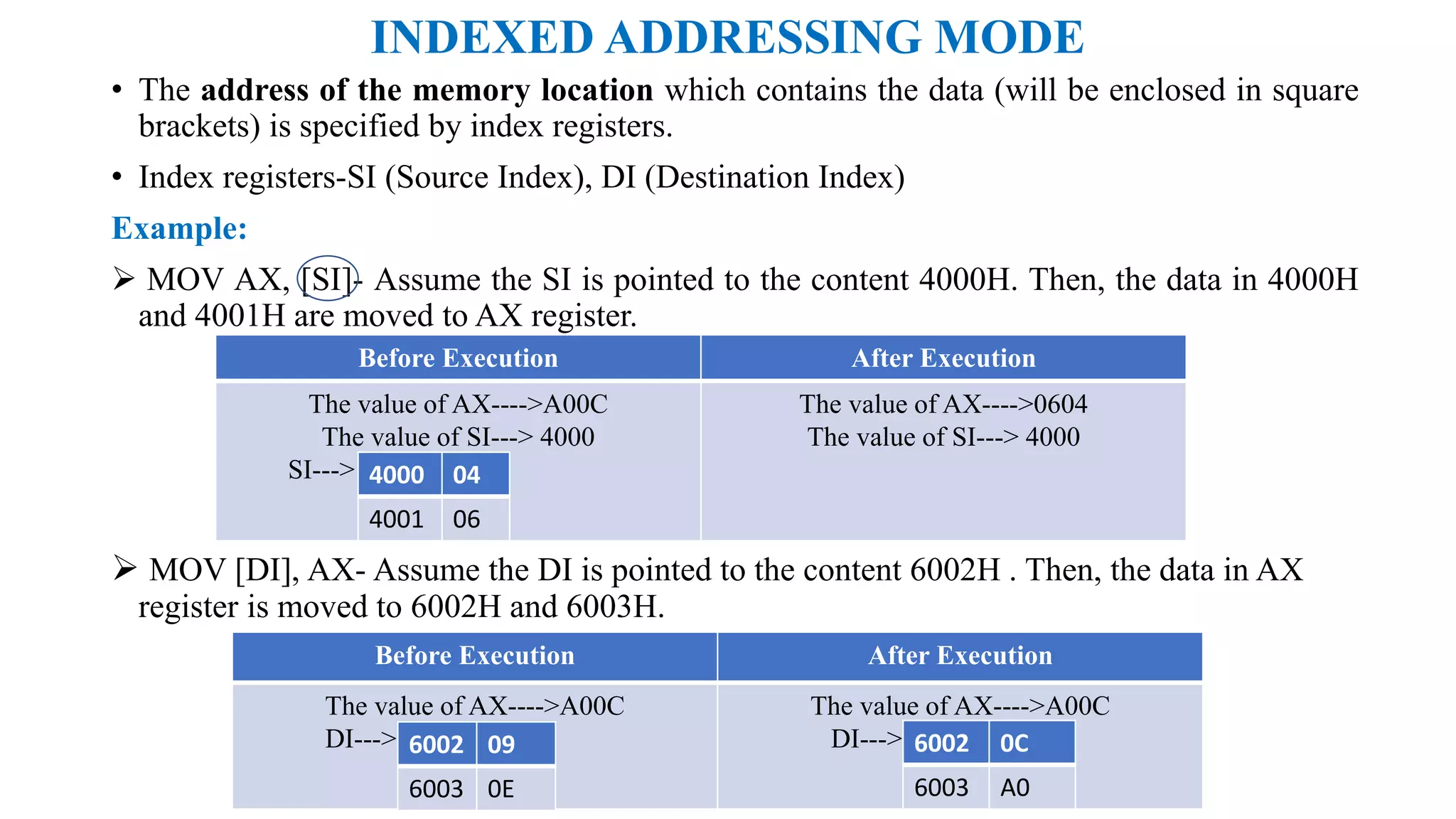 Addressing modes of 8086 pptx