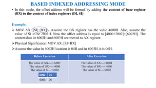 Addressing modes of 8086 | PPTX