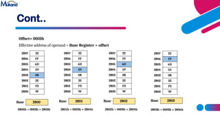 Address Cont Addressing modes in computer organization subject.pptx
