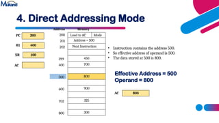 Addressing modes in computer organization subject.pptx