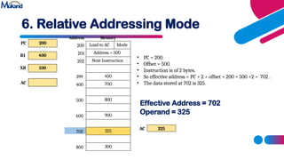 Addressing modes in computer organization subject.pptx