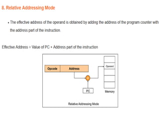 addressing modes  in computer architecture