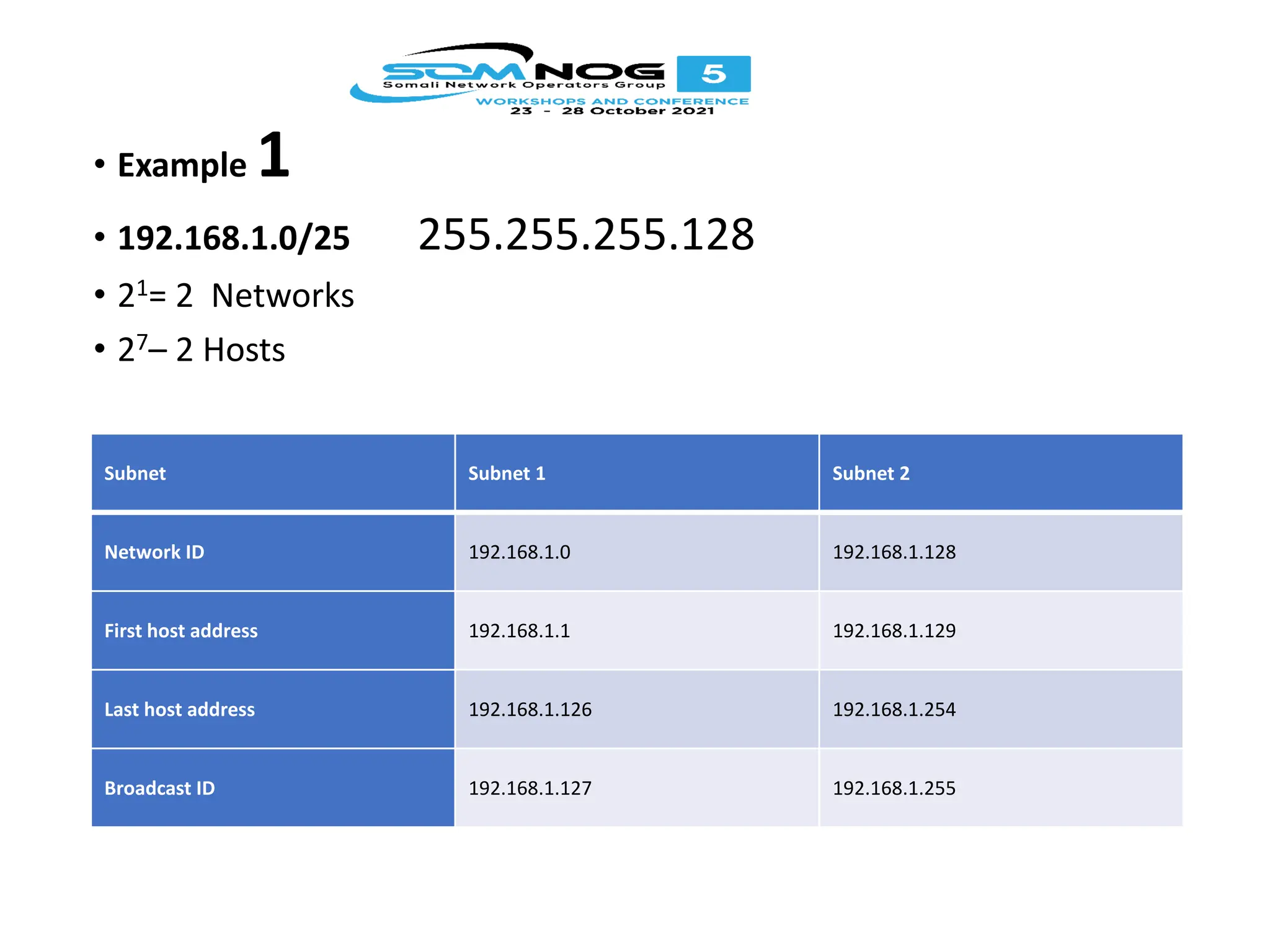 • Example 1
• 192.168.1.0/25 255.255.255.128
• 21= 2 Networks
• 27– 2 Hosts
Subnet Subnet 1 Subnet 2
Network ID 192.168.1.0 192.168.1.128
First host address 192.168.1.1 192.168.1.129
Last host address 192.168.1.126 192.168.1.254
Broadcast ID 192.168.1.127 192.168.1.255
 