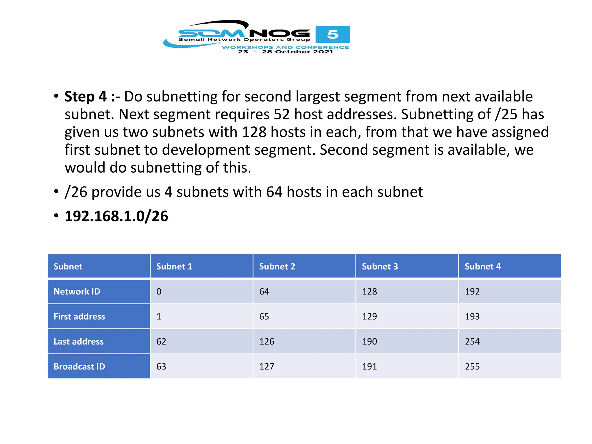 • Step 4 :- Do subnetting for second largest segment from next available
subnet. Next segment requires 52 host addresses. Subnetting of /25 has
given us two subnets with 128 hosts in each, from that we have assigned
first subnet to development segment. Second segment is available, we
would do subnetting of this.
• /26 provide us 4 subnets with 64 hosts in each subnet
• 192.168.1.0/26
Subnet Subnet 1 Subnet 2 Subnet 3 Subnet 4
Network ID 0 64 128 192
First address 1 65 129 193
Last address 62 126 190 254
Broadcast ID 63 127 191 255
 