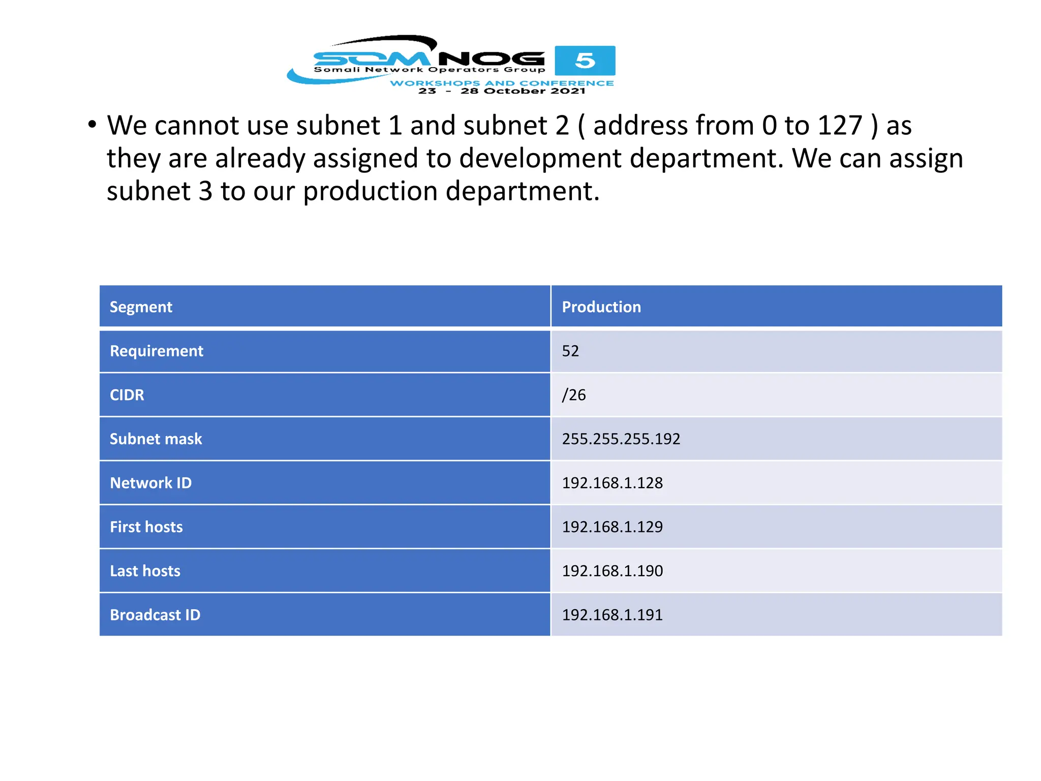 • We cannot use subnet 1 and subnet 2 ( address from 0 to 127 ) as
they are already assigned to development department. We can assign
subnet 3 to our production department.
Segment Production
Requirement 52
CIDR /26
Subnet mask 255.255.255.192
Network ID 192.168.1.128
First hosts 192.168.1.129
Last hosts 192.168.1.190
Broadcast ID 192.168.1.191
 