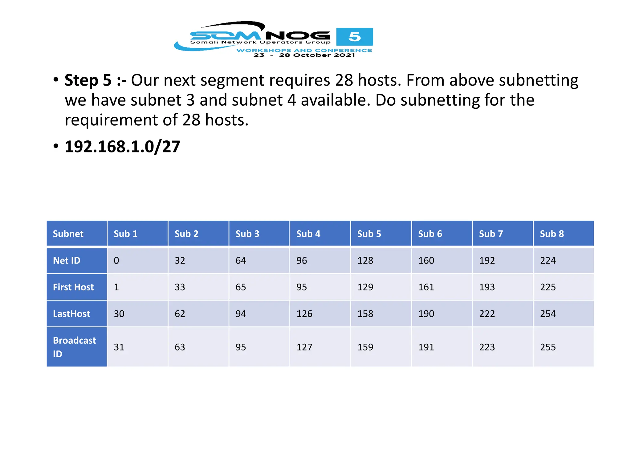 • Step 5 :- Our next segment requires 28 hosts. From above subnetting
we have subnet 3 and subnet 4 available. Do subnetting for the
requirement of 28 hosts.
• 192.168.1.0/27
Subnet Sub 1 Sub 2 Sub 3 Sub 4 Sub 5 Sub 6 Sub 7 Sub 8
Net ID 0 32 64 96 128 160 192 224
First Host 1 33 65 95 129 161 193 225
LastHost 30 62 94 126 158 190 222 254
Broadcast
ID
31 63 95 127 159 191 223 255
 