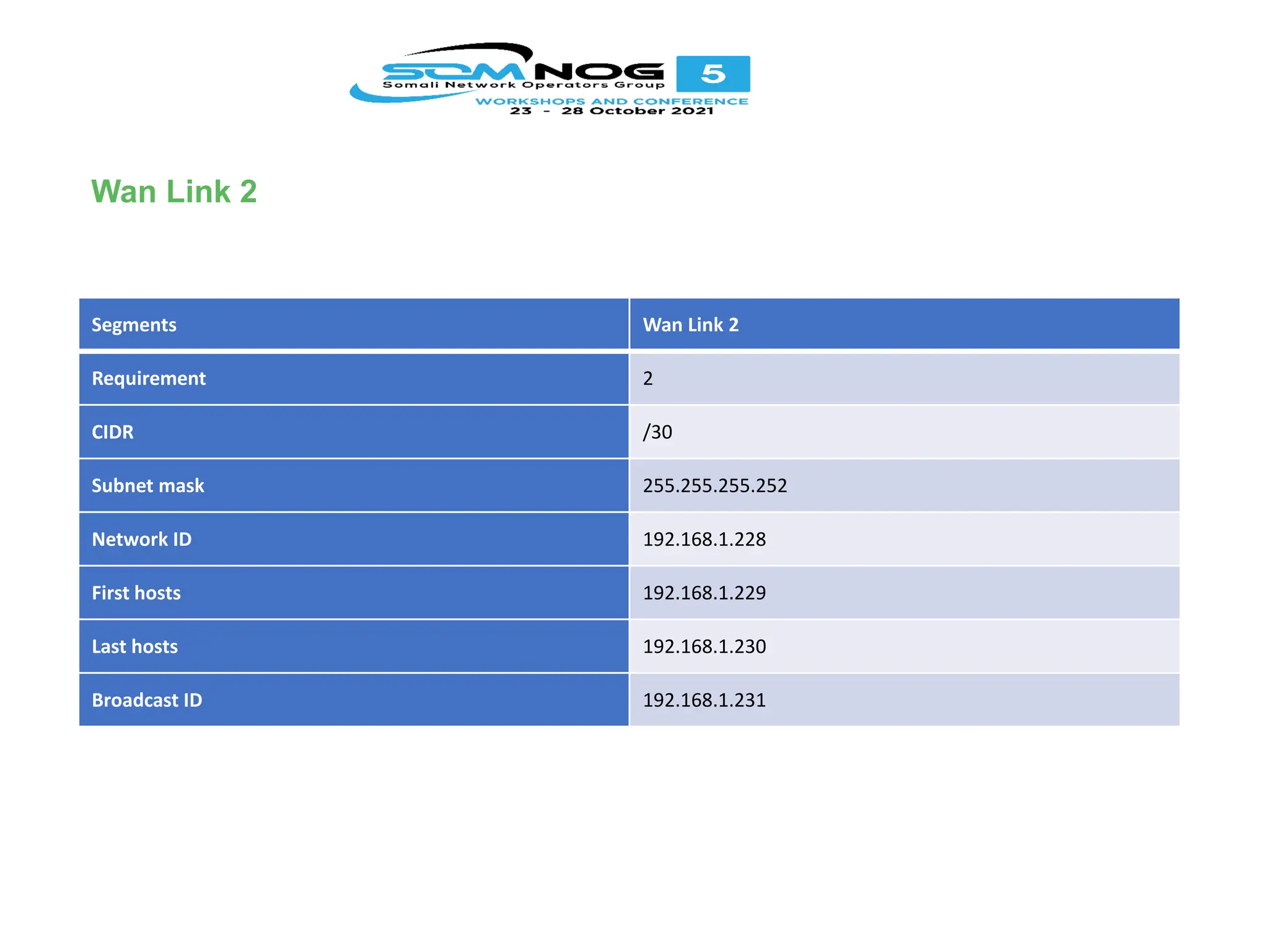 Segments Wan Link 2
Requirement 2
CIDR /30
Subnet mask 255.255.255.252
Network ID 192.168.1.228
First hosts 192.168.1.229
Last hosts 192.168.1.230
Broadcast ID 192.168.1.231
Wan Link 2
 