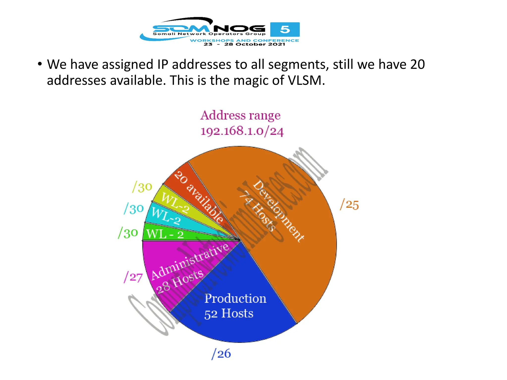 • We have assigned IP addresses to all segments, still we have 20
addresses available. This is the magic of VLSM.
 
