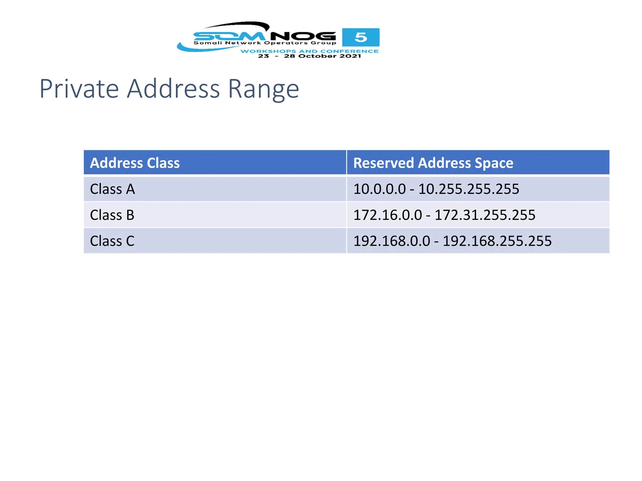Private Address Range
Address Class Reserved Address Space
Class A 10.0.0.0 - 10.255.255.255
Class B 172.16.0.0 - 172.31.255.255
Class C 192.168.0.0 - 192.168.255.255
 