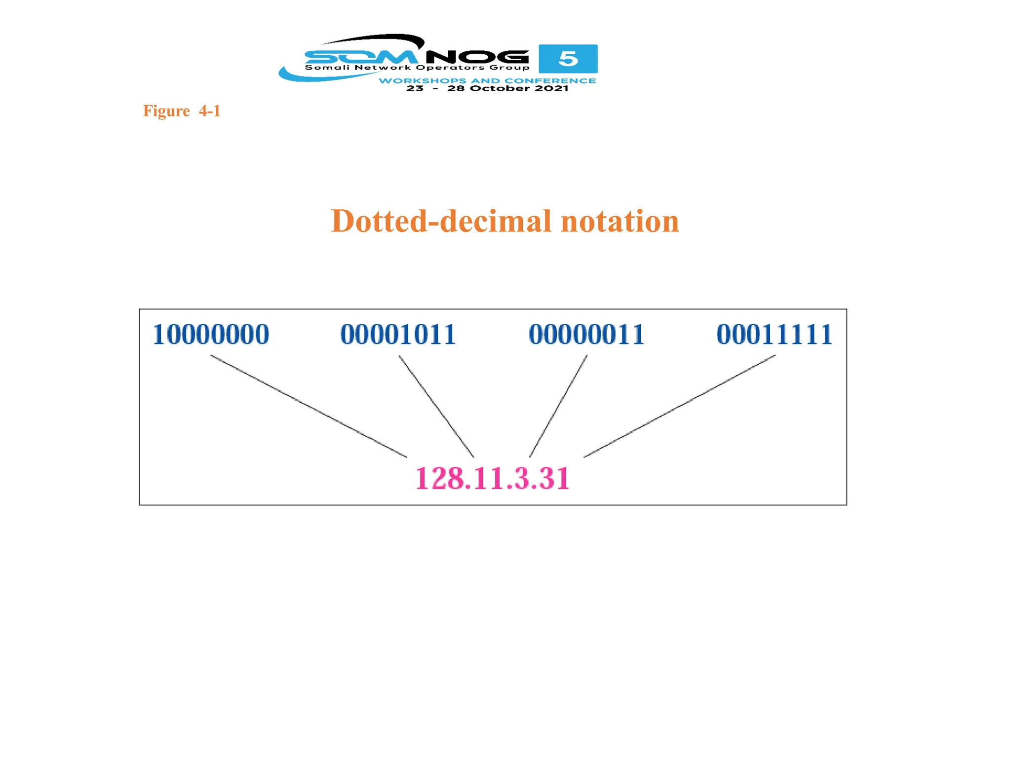 Figure 4-1
Dotted-decimal notation
 