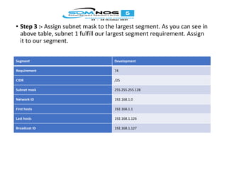 • Step 3 :- Assign subnet mask to the largest segment. As you can see in
above table, subnet 1 fulfill our largest segment requirement. Assign
it to our segment.
Segment Development
Requirement 74
CIDR /25
Subnet mask 255.255.255.128
Network ID 192.168.1.0
First hosts 192.168.1.1
Last hosts 192.168.1.126
Broadcast ID 192.168.1.127
 