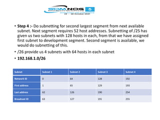 • Step 4 :- Do subnetting for second largest segment from next available
subnet. Next segment requires 52 host addresses. Subnetting of /25 has
given us two subnets with 128 hosts in each, from that we have assigned
first subnet to development segment. Second segment is available, we
would do subnetting of this.
• /26 provide us 4 subnets with 64 hosts in each subnet
• 192.168.1.0/26
Subnet Subnet 1 Subnet 2 Subnet 3 Subnet 4
Network ID 0 64 128 192
First address 1 65 129 193
Last address 62 126 190 254
Broadcast ID 63 127 191 255
 