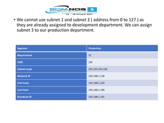 • We cannot use subnet 1 and subnet 2 ( address from 0 to 127 ) as
they are already assigned to development department. We can assign
subnet 3 to our production department.
Segment Production
Requirement 52
CIDR /26
Subnet mask 255.255.255.192
Network ID 192.168.1.128
First hosts 192.168.1.129
Last hosts 192.168.1.190
Broadcast ID 192.168.1.191
 