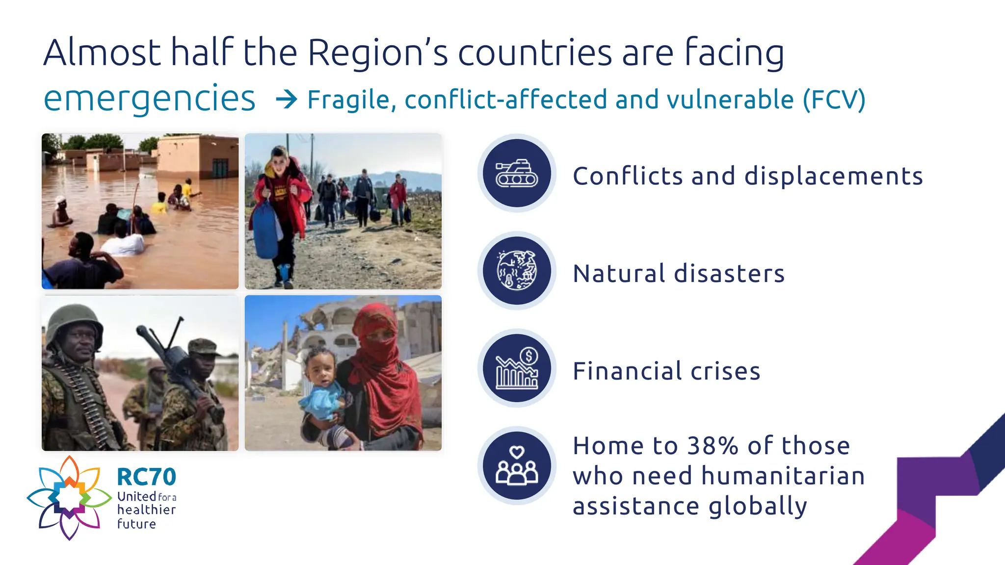 Addressing noncommunicable diseases in emergencies: a regional ...