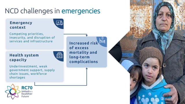 Addressing noncommunicable diseases in emergencies: a regional ...