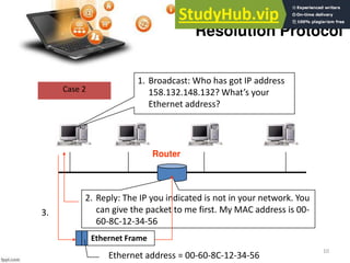 10
ARP – Address
Resolution Protocol
Case 2
1. Broadcast: Who has got IP address
8. . 8. ? What s your
Ethernet address?
2. Reply: The IP you indicated is not in your network. You
can give the packet to me first. My MAC address is 00-
60-8C-12-34-56
Router
3.
Ethernet Frame
Ethernet address = 00-60-8C-12-34-56
 