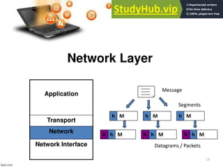 13
Network Layer
Application
Transport
Network
Network Interface
Message
Segments
h M h M h M
h M
h h M
h h M
h
Datagrams / Packets
 