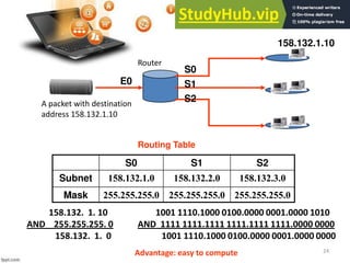 24
Router
A packet with destination
address 158.132.1.10
S0
E0 S1
S2
S0 S1 S2
Subnet 158.132.1.0 158.132.2.0 158.132.3.0
Mask 255.255.255.0 255.255.255.0 255.255.255.0
Routing Table
158.132. 1. 10
AND 255.255.255. 0
158.132. 1. 0
158.132.1.10
1001 1110.1000 0100.0000 0001.0000 1010
AND 1111 1111.1111 1111.1111 1111.0000 0000
1001 1110.1000 0100.0000 0001.0000 0000
Advantage: easy to compute
 