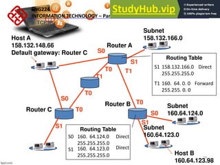 28
Host A
158.132.148.66
Default gateway: Router C
Host B
160.64.123.98
Router C
S0
T1
T1
S1
T0
S1
S1
T0
S0
T0
T0
Router A
Subnet
160.64.123.0
Router B
Routing Table
Subnet
158.132.166.0
S1 158.132.166.0
255.255.255.0
Direct
T1 160. 64. 0. 0
255.255. 0. 0
Forward
Subnet
160.64.124.0
Routing Table
S0
S0
S1
160. 64.124.0
255.255.255.0
160. 64.123.0
255.255.255.0
Direct
Direct
ENG224
INFORMATION TECHNOLOGY – Part I
9. TCP/IP
 