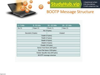 BOOTP Message Structure
 