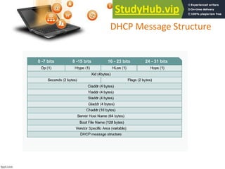 DHCP Message Structure
 