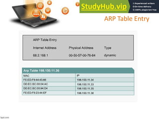 ARP Table Entry
 