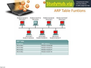 ARP Table Funtions
 