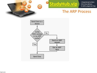 The ARP Process
 