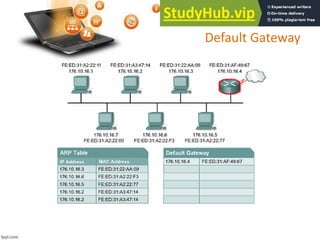 Default Gateway
 