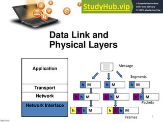 5
Data Link and
Physical Layers
Application
Transport
Network
Network Interface
Message
Segments
h M h M h M
h M
h h M
h h M
h
Packets
h M
h h M
h
h h
Frames
 