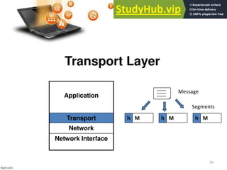 50
Transport Layer
Application
Transport
Network
Network Interface
Message
Segments
h M h M h M
 