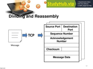 52
Source Port Destination
Port
Sequence Number
Acknowledgement
Number
Checksum
Message Data
TCP
Dividing and Reassembly
Message
 