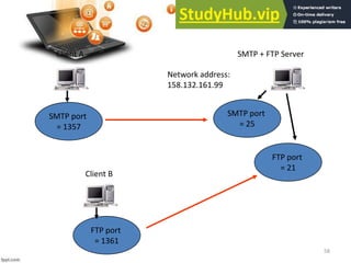 58
Client A SMTP + FTP Server
Client B
SMTP port
= 1357
FTP port
= 1361
Network address:
158.132.161.99
SMTP port
= 25
FTP port
= 21
 