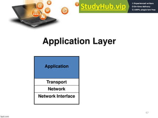 67
Application Layer
Application
Transport
Network
Network Interface
 