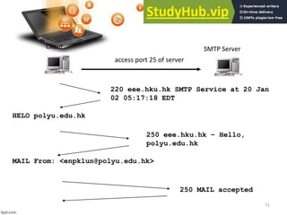 71
SMTP Server
Client
access port 25 of server
HELO polyu.edu.hk
MAIL From: <enpklun@polyu.edu.hk>
220 eee.hku.hk SMTP Service at 20 Jan
02 05:17:18 EDT
250 eee.hku.hk – Hello,
polyu.edu.hk
250 MAIL accepted
 