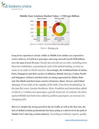 3 www.arabbusinessreview.com 
Middle East Aviation Market Value = USD 550 Billion 
Source: Boeing.com 
Long-term expansion is clearly visible as Middle East airlines are expected to 
receive delivery of 2,610 new passenger and cargo aircraft (worth $550 billion) 
over the span of next 20 years. Nearly 960 aircraft are on order, including more 
than 600 widebodies, accounting for 25% of the global backlog, or twice as 
many as on order in North America. Increasingly, the traditional hubs (London, 
Paris, Singapore) and their carriers (Lufthansa, British Airways, Cathay Pacific 
and Singapore Airlines) and their hubs are being superseded by Dubai, Doha 
and Abu Dhabi and their home carriers (Emirates, Qatar Airways and Etihad 
Airways). If one looks at the rapidity of the shift, it has been breathtaking. In 
the past five years, London Heathrow, Paris, Frankfurt and Amsterdam added 
a total of 11.7 million new passengers, growth of just 5%. In contrast, the three 
upstart Middle East hubs have added 35 million passengers, an increase of a 
whopping 60%. 
However, despite the strong growth in the air traffic as well as the fleet size, the 
lack of skilled aviation professionals has been acting as a deterrent in the path of 
Middle East’s thriving aviation industry. According to industry experts, quality 
 