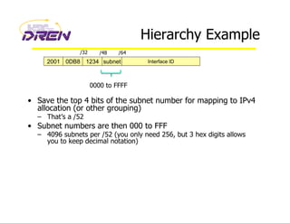 Hierarchy Example
•  Save the top 4 bits of the subnet number for mapping to IPv4
allocation (or other grouping)
–  That’s a /52
•  Subnet numbers are then 000 to FFF
–  4096 subnets per /52 (you only need 256, but 3 hex digits allows
you to keep decimal notation)
2001 0DB8 1234 subnet Interface ID
/32 /48 /64
0000 to FFFF
 